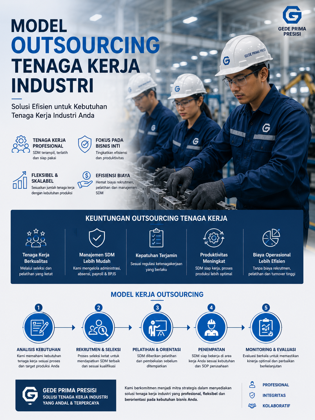 Model Outsourcing Tenaga Kerja Industri